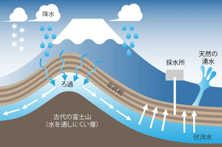 富士吉田