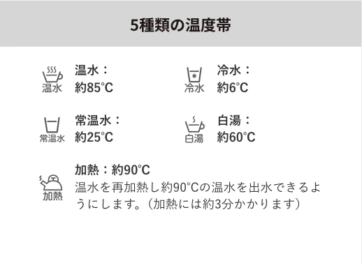 5種類の温度帯